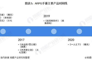 特好玩的手机游戏,精选推荐与游戏类型全面解析