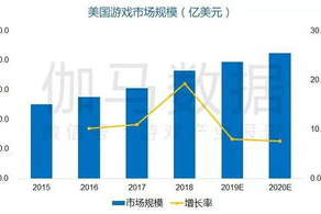 美国好玩的手机游戏,精选推荐与攻略指南