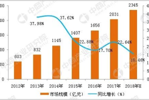 2018游戏手机排行榜,性能与游戏体验评测-最佳游戏手机选购指南