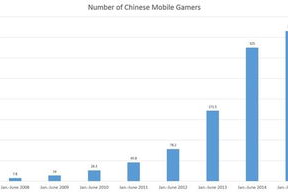 游戏手机对比,性能与体验全面评测-2023年选购指南