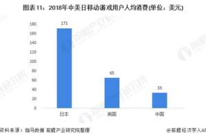 手机游戏开发开发,从创意到上线的完整指南