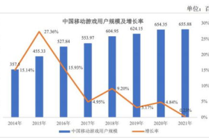 北京手机游戏开发,行业现状与专业团队选择指南