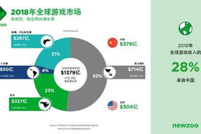 手机游戏的制作,从创意到上线的完整流程与核心技术解析