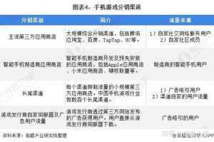 智能手机游戏开发,从创意到市场的完整指南
