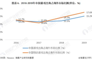类似暗黑破坏神的手机游戏,精选推荐与深度评测