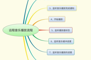 手机远程电脑玩游戏,实现方案与优化技巧全解析