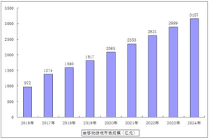 游戏手机排行榜2019,年度最佳游戏手机性能对比与选购指南