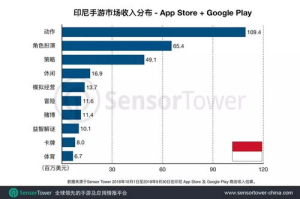 手机游戏都玩什么,热门游戏类型与玩家偏好分析