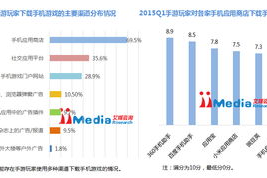手机下载游戏免费,安全获取与优质体验指南