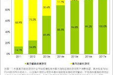 2013手机游戏排行榜,年度热门手游分析与影响