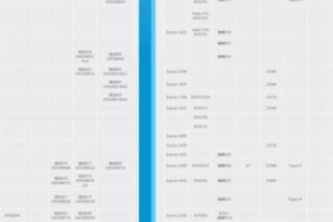 玩游戏用什么手机好-高性能游戏手机选购指南