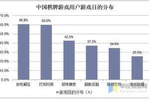 经营类手机游戏排行,热门策略模拟游戏推荐