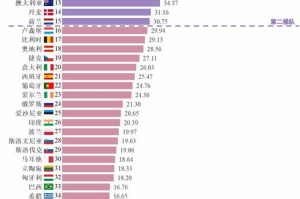 手机排行游戏,2023年热门游戏类型与玩家偏好全解析