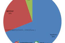 下载手机游戏ios,安全高效获取游戏内容全攻略