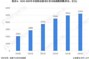 手机游戏排行,2023年最受欢迎手游榜单与趋势分析
