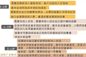 三岁玩的手机游戏,精选指南与家长须知