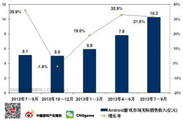 安卓手机游戏大全,精选推荐与下载指南-全方位游戏体验攻略