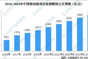 手机游戏软件开发公司,创新技术与市场机遇-全方位解析