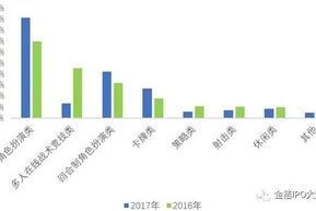 2018好玩的手机游戏,精选热门手游推荐与评测