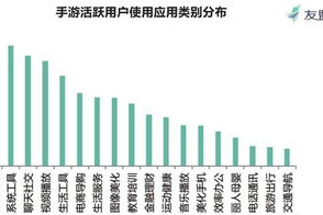 做手机游戏的软件,开发工具与平台全解析-从零开始的游戏开发指南