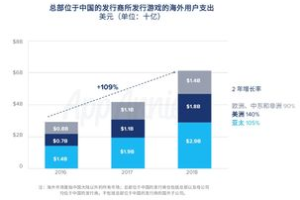 手机游戏开发商,创新与挑战-全球移动游戏产业解析