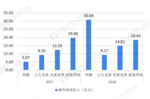不花钱手机游戏排行榜,2023年最受欢迎免费手游推荐