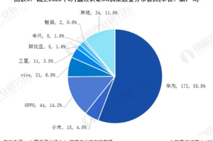 华为手机游戏排行榜,热门手游推荐与性能优化指南