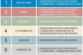 手机游戏开发工具,从入门到精通-全面解析与选择指南