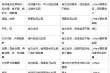 手机游戏制作用什么软件,全面解析游戏开发工具选择