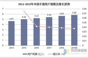 女生手机游戏,女性专属娱乐体验-市场趋势与类型解析