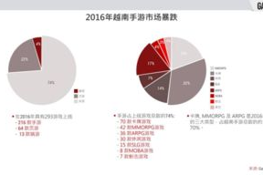 所有新手机游戏,精选推荐与评测-2023年最佳移动游戏指南