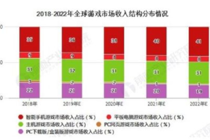 美国手机游戏排行榜,市场格局与热门游戏类型深度解析
