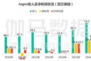 游戏手机哪个最好：2023年顶级游戏手机全面评测与选购指南