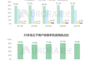手机游戏那个多：全面解析热门游戏类型与市场趋势