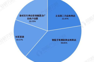 iPhone手机游戏排行榜,2023年最受欢迎iOS游戏精选与评测