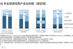 ios手机游戏排行2018,年度最受欢迎手游榜单与市场分析