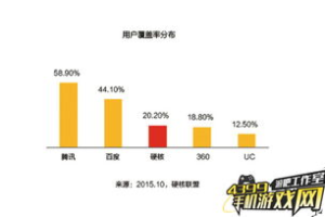 最新免费的手机游戏,探索2023年最佳移动游戏体验