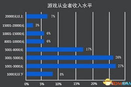 什么手机游戏最赚钱,商业模式与市场分析