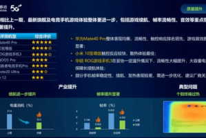 打游戏性价比高的手机,性能与价格完美平衡指南
