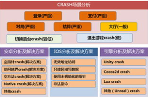 各类手机游戏,类型解析与市场趋势分析