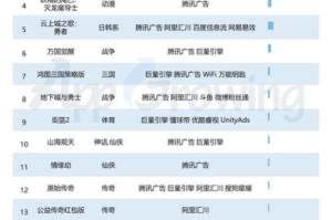 手机游戏排行榜17,热门游戏深度评测与玩家指南