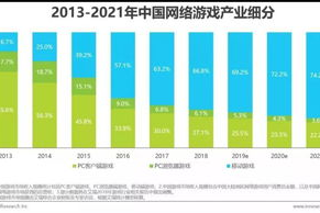 手机版游戏排行榜,热门手游推荐与下载指南