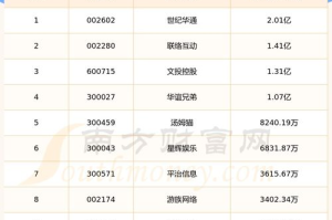 手机游戏排名榜,市场趋势与玩家选择指南