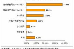 所有手机游戏下载,全面指南与安全下载渠道解析