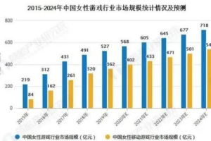 乙女游戏手机,专为女性玩家打造的游戏伴侣-全面选购指南