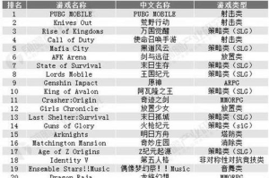 免费安卓手机游戏下载指南：安全获取优质游戏全攻略