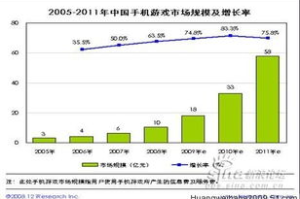 手机游戏全部,全方位解析移动游戏市场现状与未来趋势