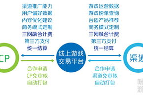 下载游戏到手机,安全高效获取移动游戏指南
