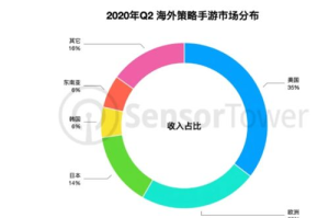 最火的策略手机游戏,深度玩法与玩家选择全面解析