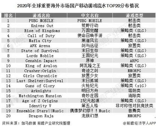 手机免费游戏的市场现状与优势